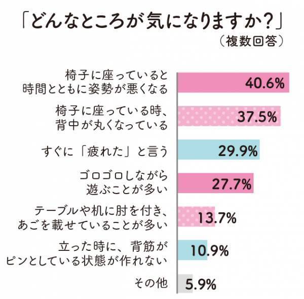 子どもの姿勢、大丈夫？姿勢の悪さは脳が関係している!?