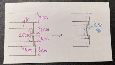 夏用マスクを手作りしよう！つけ心地◎洗って繰り返し使える