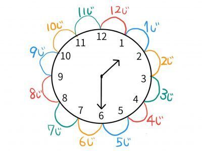 5歳が時計の読み方を1日で理解できた教え方！