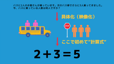 小1がつまずきがちな文章題 解決策は読み聞かせと音読 今やるべきことは 年7月16日 ウーマンエキサイト 1 3