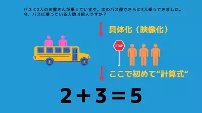 小1がつまずきがちな文章題、解決策は読み聞かせと音読！今やるべきことは