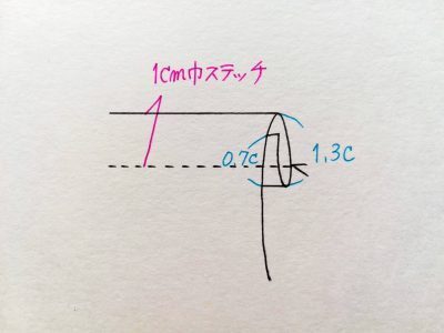 簡単！マスクケースの作り方3パターン