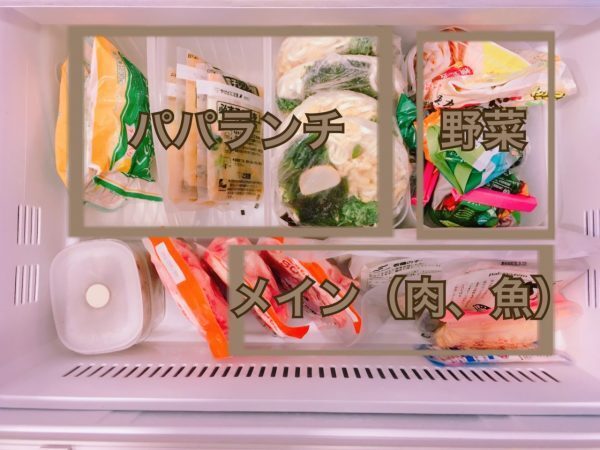 【冷凍庫パンパン問題】無印の〇〇と分類で解決！
