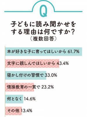 絵本専門士が伝えたい ！10年後に生きる読み聞かせの力