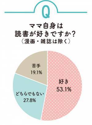 絵本専門士が伝えたい ！10年後に生きる読み聞かせの力