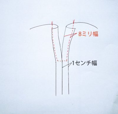 【入園グッズ】巾着型とマジックテープ、2種類のお弁当袋の作り方