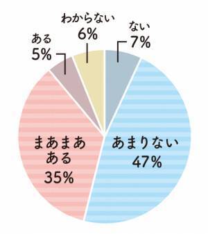 子どもにいつから？何を？どう教える？ お金のハナシ