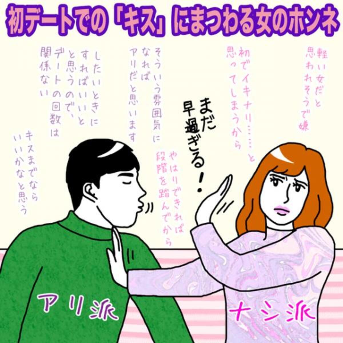 ロイヤリティフリー キス 画像 イラスト イラスト無料
