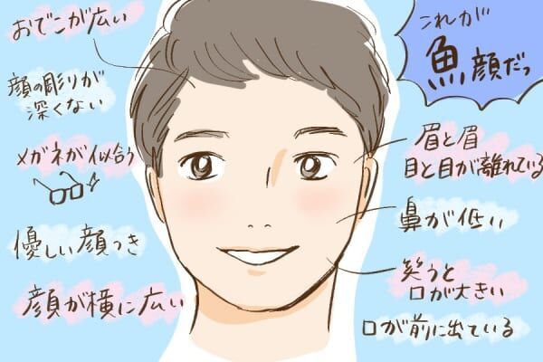 令和の美男美女 魚顔 の特徴とは 年3月12日 ウーマンエキサイト 2 7