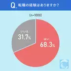 今や約6割が転職経験者。転職を決意したきっかけとは？