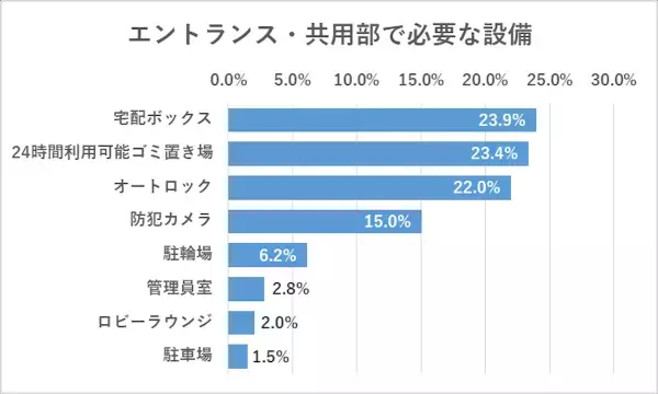 東京で住みたいエリア1位は？　都内に住む20～30代に人気のエリアや賃貸に求める条件を調査