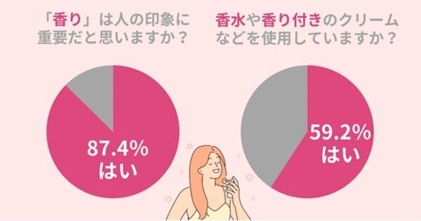 え、もしかして私くさい!?!?　体臭がきつい女性の特徴とは