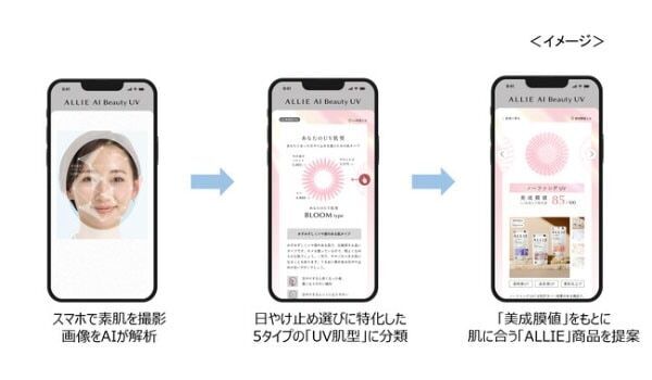 メイクの上からきれいに塗り直せる！　7つの機能で日中の美しさをキープする「アリィー　クロノビューティ　ラスティングプライマーUV」発売