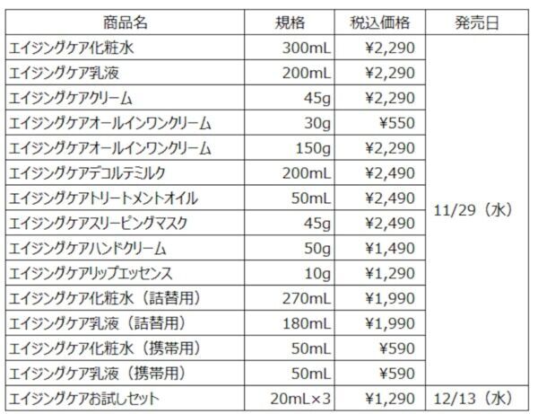 無印良品のスキンケア「エイジングケアシリーズ」がリニューアル。米ぬか発酵液をはじめとする潤い成分を強化