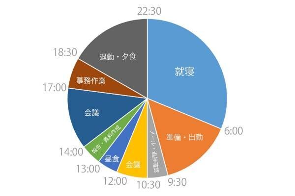 「自分は負け組だと思っていた」派遣社員だった女性がマネージャーになるまで頑張れた理由とは？