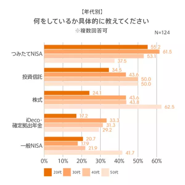 働く女性に聞いた冬のボーナスの平均37.7万円。使いみち1位は？