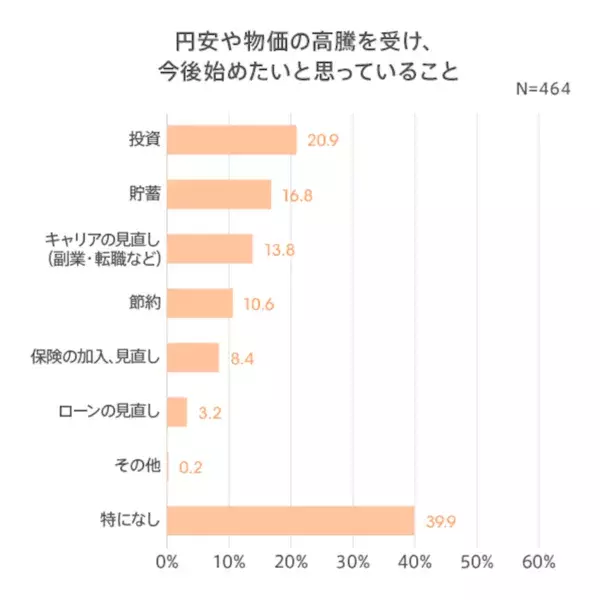 働く女性に聞いた冬のボーナスの平均37.7万円。使いみち1位は？