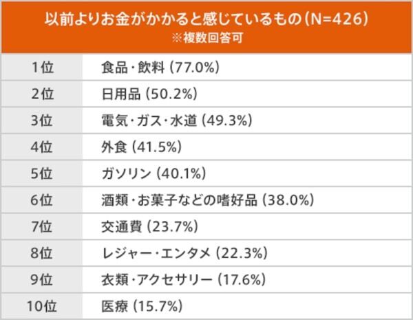 働く女性に聞いた冬のボーナスの平均37.7万円。使いみち1位は？