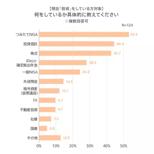 働く女性に聞いた冬のボーナスの平均37.7万円。使いみち1位は？