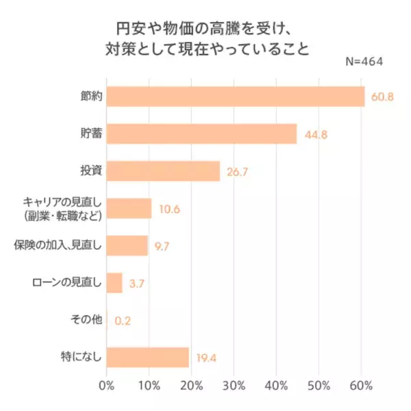 働く女性に聞いた冬のボーナスの平均37.7万円。使いみち1位は？