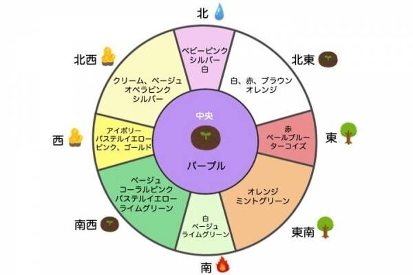 「庭の木を切ると不幸になる」といわれる理由