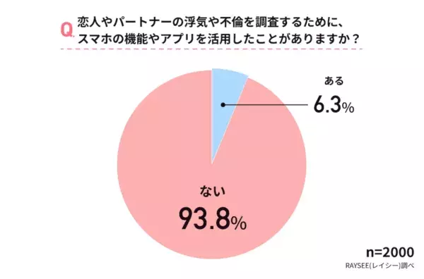 セカンドパートナーは頭おかしい？　浮気に関する考え方を男女2,000人に徹底調査