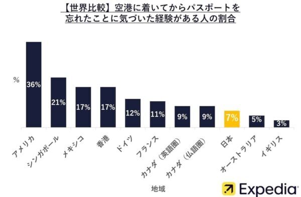 日本人あるある!?　世界で一番日本人が気にする「飛行機でストレスを感じること」とは？