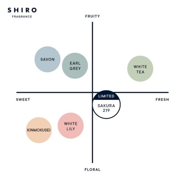 【SHIRO】毎年人気の「さくら219」、さくら色の限定デザインで登場！