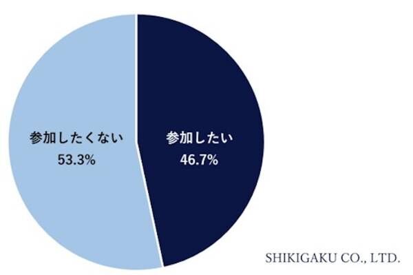 職場の“飲みにケーション”って必要？　調査で見えた最新の「飲み会」事情