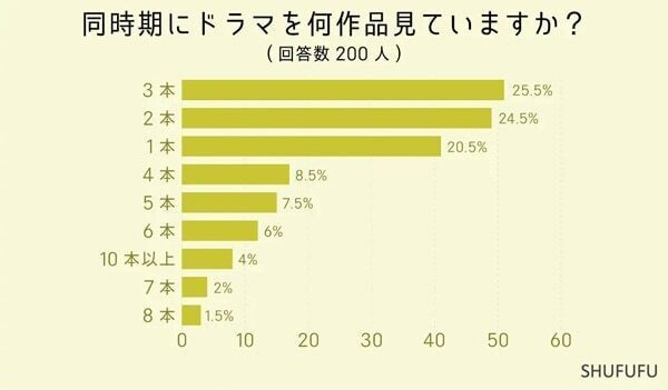 「光る君へ」は何位？ 2024冬ドラマ面白い作品ランキング発表！