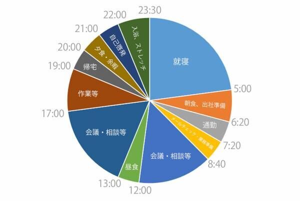 病院薬剤師から企業のリーダー職に。「ジェネリックの良さを伝えたい」と駆け抜けてきた女性のキャリア