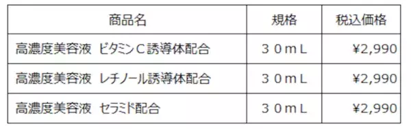 ビタミンC誘導体、レチノール誘導体、セラミドの3種類。無印良品から高濃度美容液を限定13店舗にて新発売！