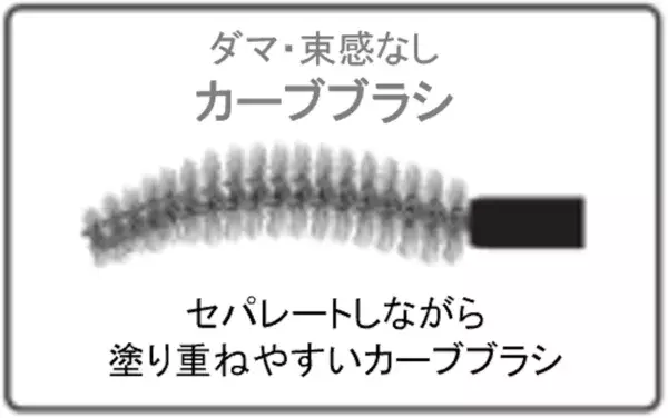 ヒロインメイク「第3のマスカラ」に、不思議にキラめく“ナイトスケープ”登場