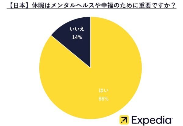 日本は有給休暇の取得率が「世界最下位」。それでも休み不足を「感じていない」理由とは？