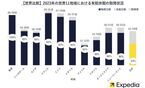 日本は有給休暇の取得率が「世界最下位」。それでも休み不足を「感じていない」理由とは？