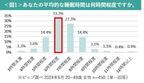 7割超が「美容は夜に取り組みやすい」と回答。夏の睡眠と美容に関する調査