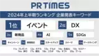 AI・SDGs・DX・EC……今年上半期、企業発表で増えた／減ったキーワードは？