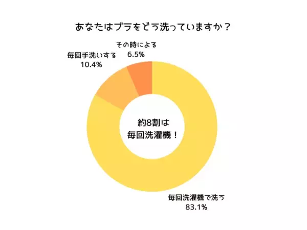 2分で完了！　体の「若見え」をかなえる下着ケア