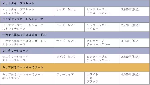 楽してスタイルUP。「バリレット」から立ち仕事のためのインナー5アイテム登場