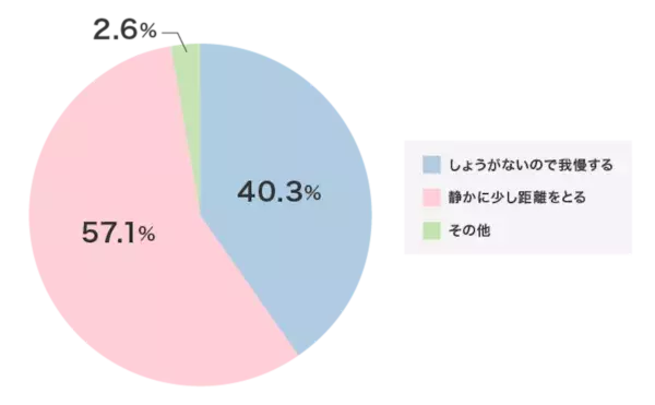 加齢でニオイは変化する⁉　様々なニオイに対する女性の意識を調査