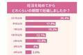 妊活のリアル。98.7％の女性が「妊活をしてみて初めてしったことがある」と回答