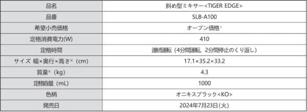 斜め45度が決め手！　切削力+撹拌力の「斜め型ミキサー」がタイガー魔法瓶より誕生