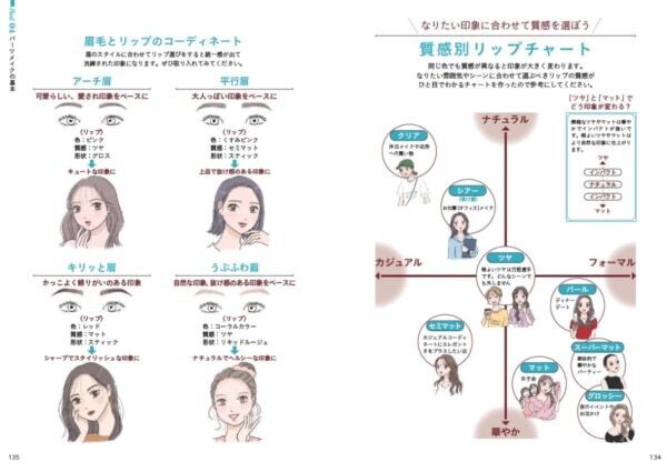 自分のメイクがなんだかパッとしない……。「目を惹くあの人」になるメイク方法を『大人の学びなおしメイク』に学ぶ