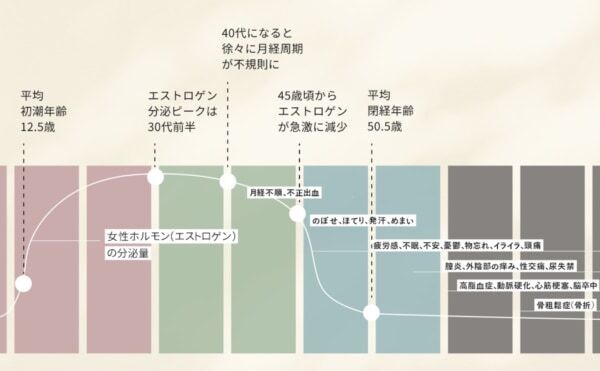 おうちでフェムケア。家庭用デリケートゾーン美容機器「タレイア ピトン」誕生