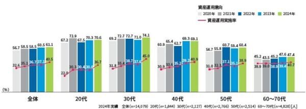 4人に1人が「財布を持ち歩かない」ことが判明！　全国約1万4,000人に調査