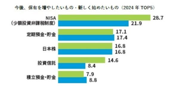 4人に1人が「財布を持ち歩かない」ことが判明！　全国約1万4,000人に調査