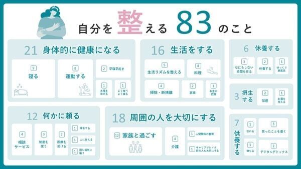 離職・休職経験者100人に聞く、「キャリアブレイク中にやってよかったこと」調査