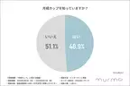 月経カップの認知率は約50%！　使用者の約4割が「ムレを感じにくくなった」