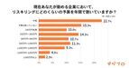 企業リスキリング、強化したい分野は「デジタルマーケティング」が1位