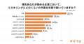 企業リスキリング、強化したい分野は「デジタルマーケティング」が1位